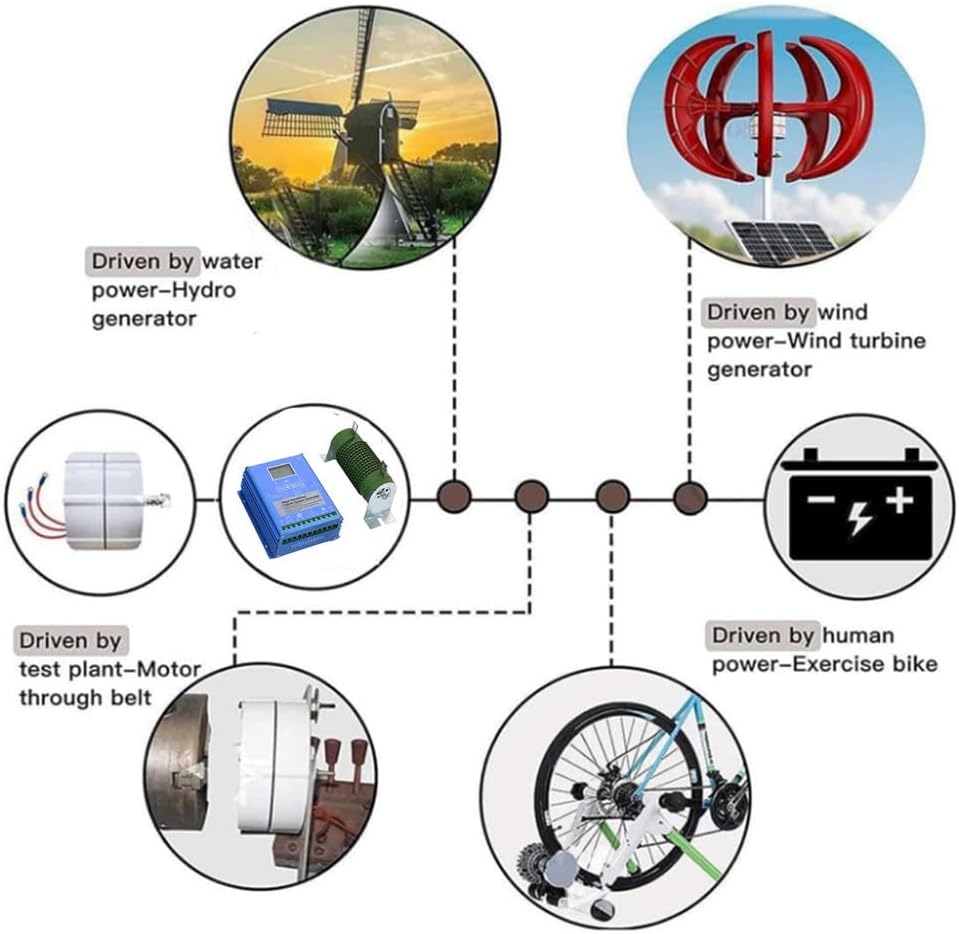 12000W Wind Turbine Generator- 12V-220V Gearless 3 Phase AC Permanent Magnet Generator with Base for Vertical Horizontal Wind Turbine (600RPM-White),12v