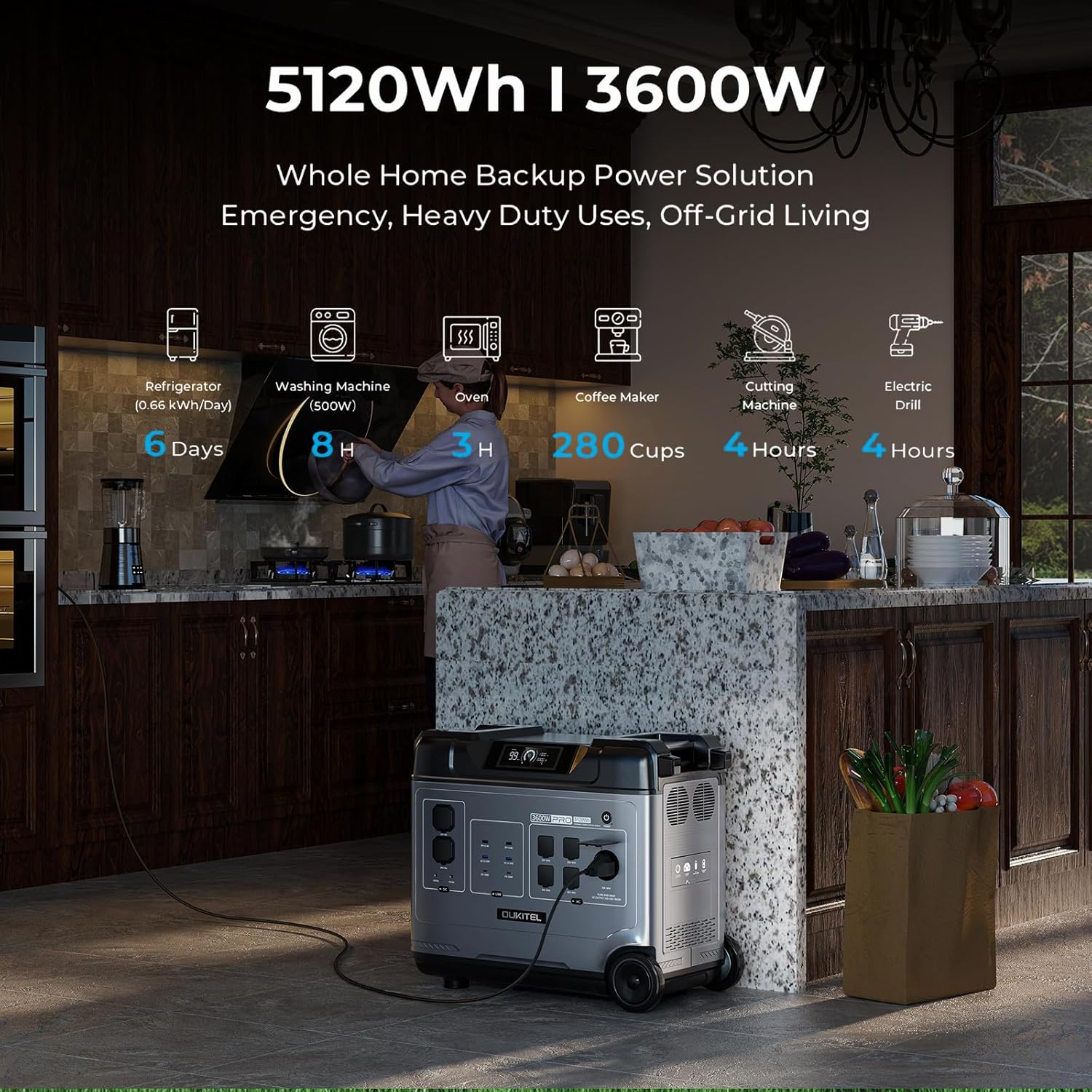 OUKITEL Solar Generator P5000 Pro, 5120Wh Portable power station with 2x400W Solar Panel, 3600W AC Outlets(6000 Surge),1000W MPPT Large Capacity Solar Station for Emergency, Home Use, Power Outage