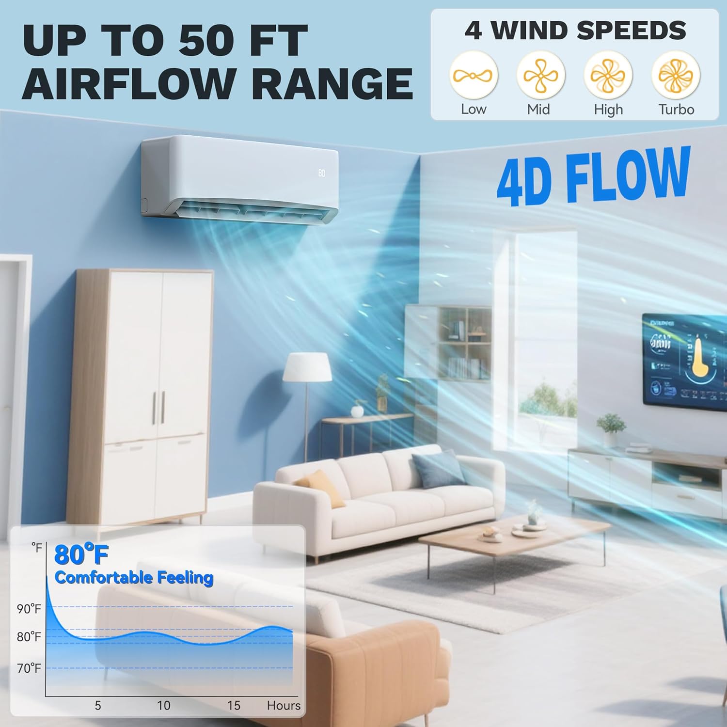 DWVO 22 SEER2 12000 BTU Mini Split Air Conditioner Heat Pump System, 115V Inverter Ductless AC Cool Up to 750 Sq. Ft with Installation Kit, WiFi Enabled, Pre-Charged Condenser, 1 Ton Heat Pump