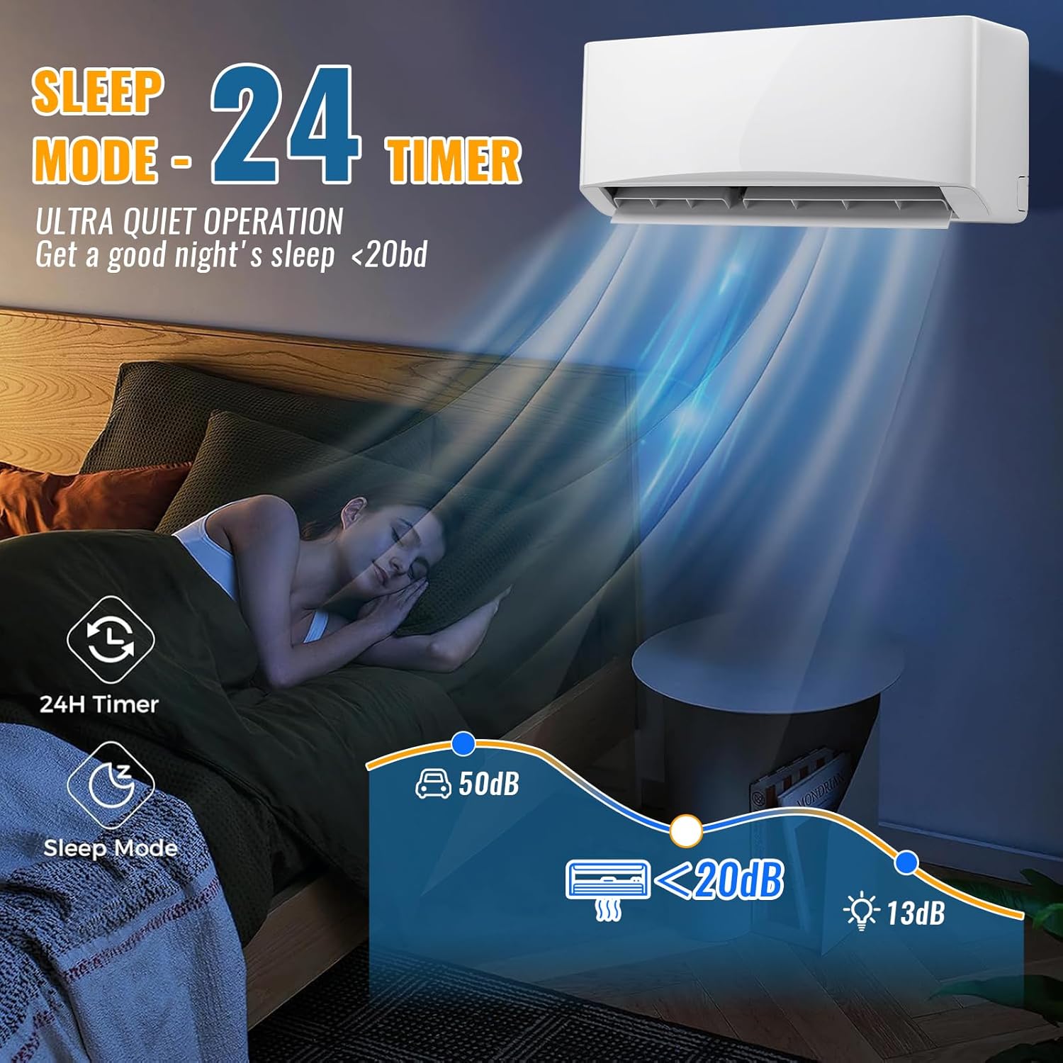 9000BTU Mini Split Air Conditioner& Heater, 17 SEER2 Energy Saving 115V AC Units Cools Rooms up to 450 Sq. Ft Installation Kit Included, White