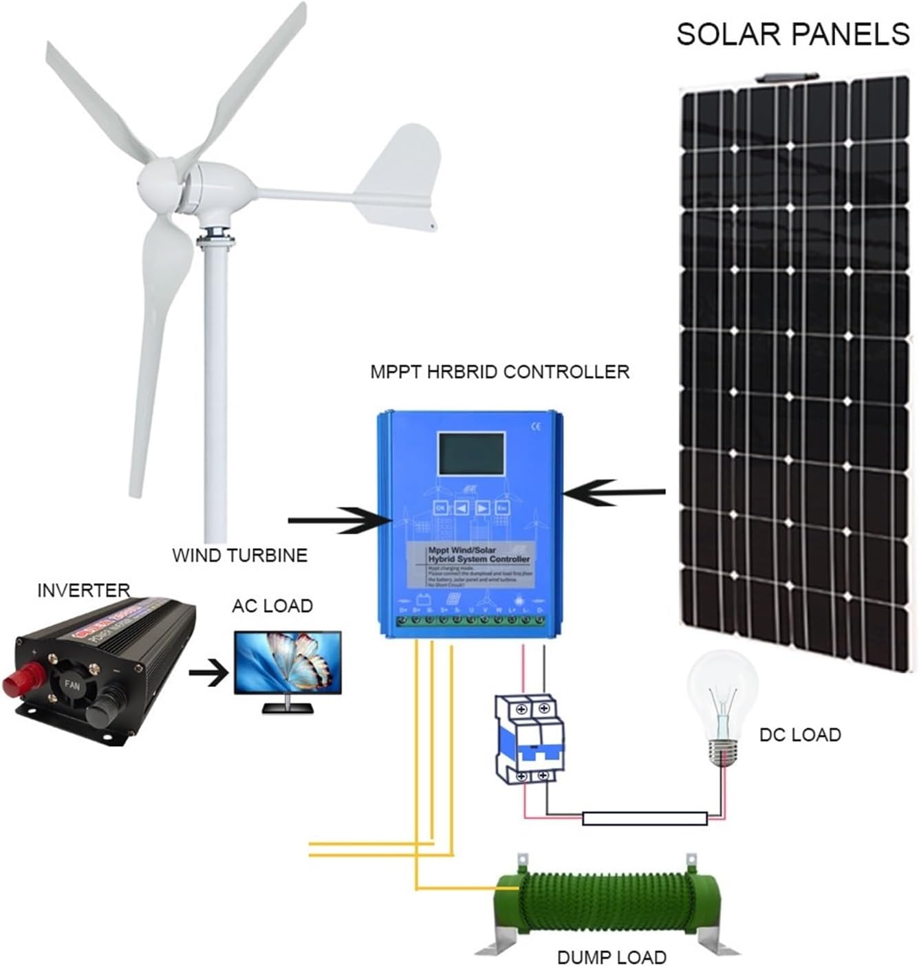 Wind Turbine Generator 2000w 48V 24V 12V Windmill Horizontal Wind Generator Kit Mppt Controller for Home Use Industrial Energy(Hybrid Control,24V_2000W)