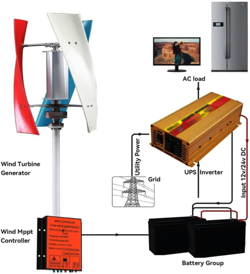 5000W Wind Turbine Generator Kit Vertical 12V 24V 48V 220V Wind Turbine Generator Kit Wind Solar System Power Generation Kit with MPPT Controller,12v