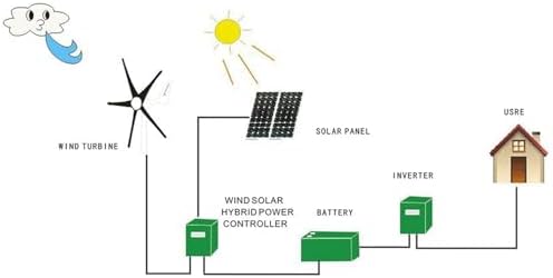 13000W Wind Turbine Generator Kit - 12V/24V/48V Home Windmill System, High-Efficiency Alternative Energy Solution, Ideal for Off-Grid Power Generation, Compact Design.
