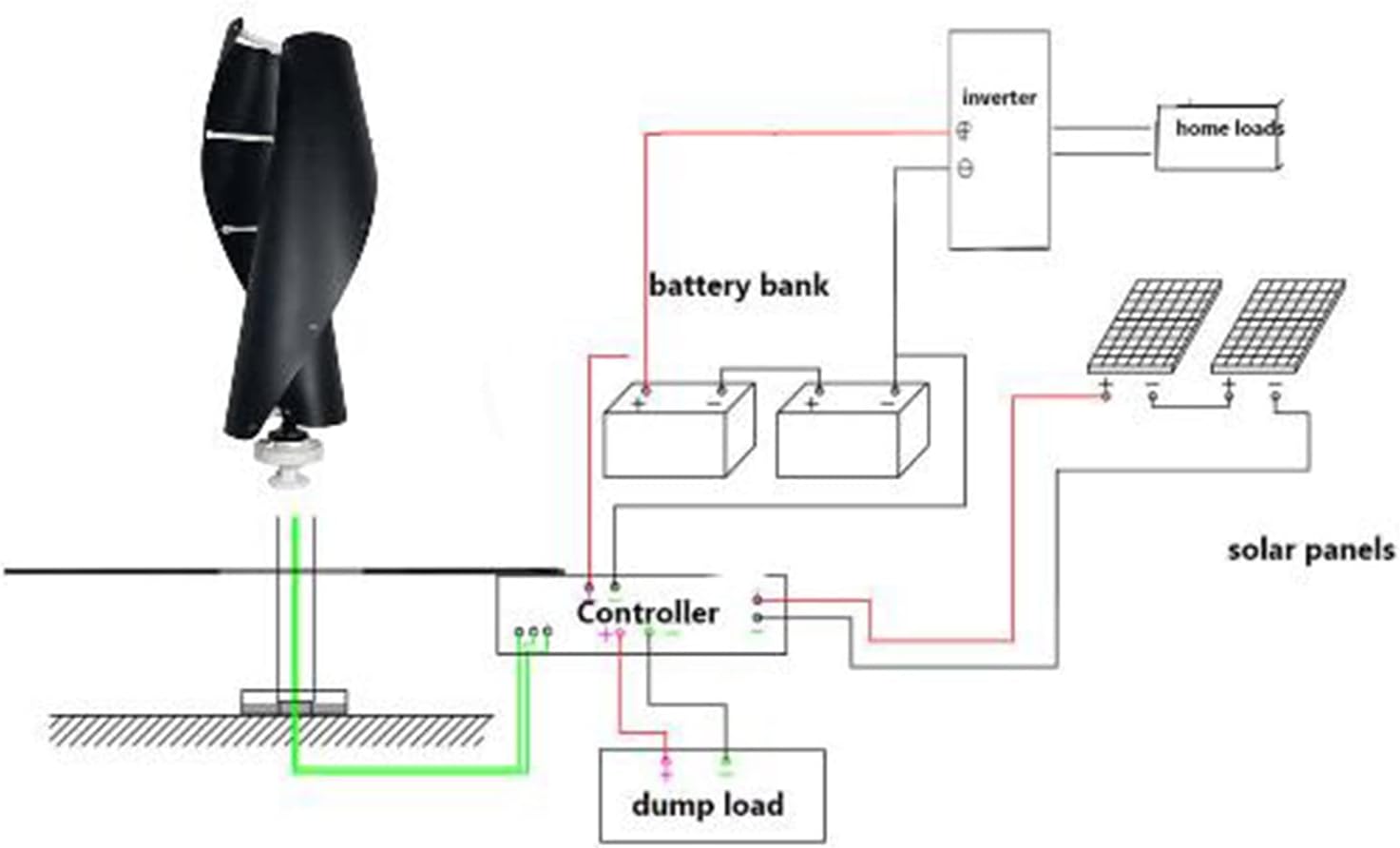 3000W No Noise Vertical Wind Turbine Generator Kit, with MPPT Controller 220V 12V 24V 48V Spiral Wind Turbine Generators for Home Farm Street Lamps (Black)