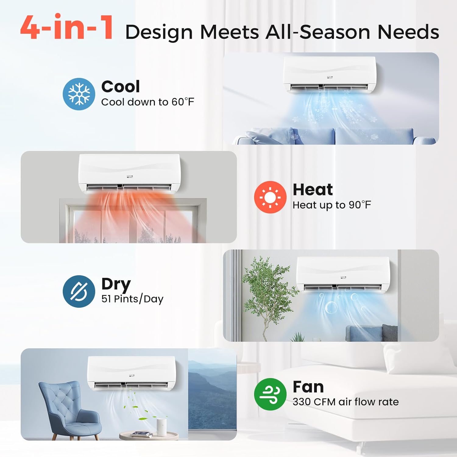 COSTWAY 9000BTU Mini Split Air Conditioner& Heater, 19 SEER2 115V Wall-Mounted Ductless AC Unit Cools Rooms up to 450 Sq. Ft, Energy Efficient Inverter AC with Heat Pump (Blast Series)