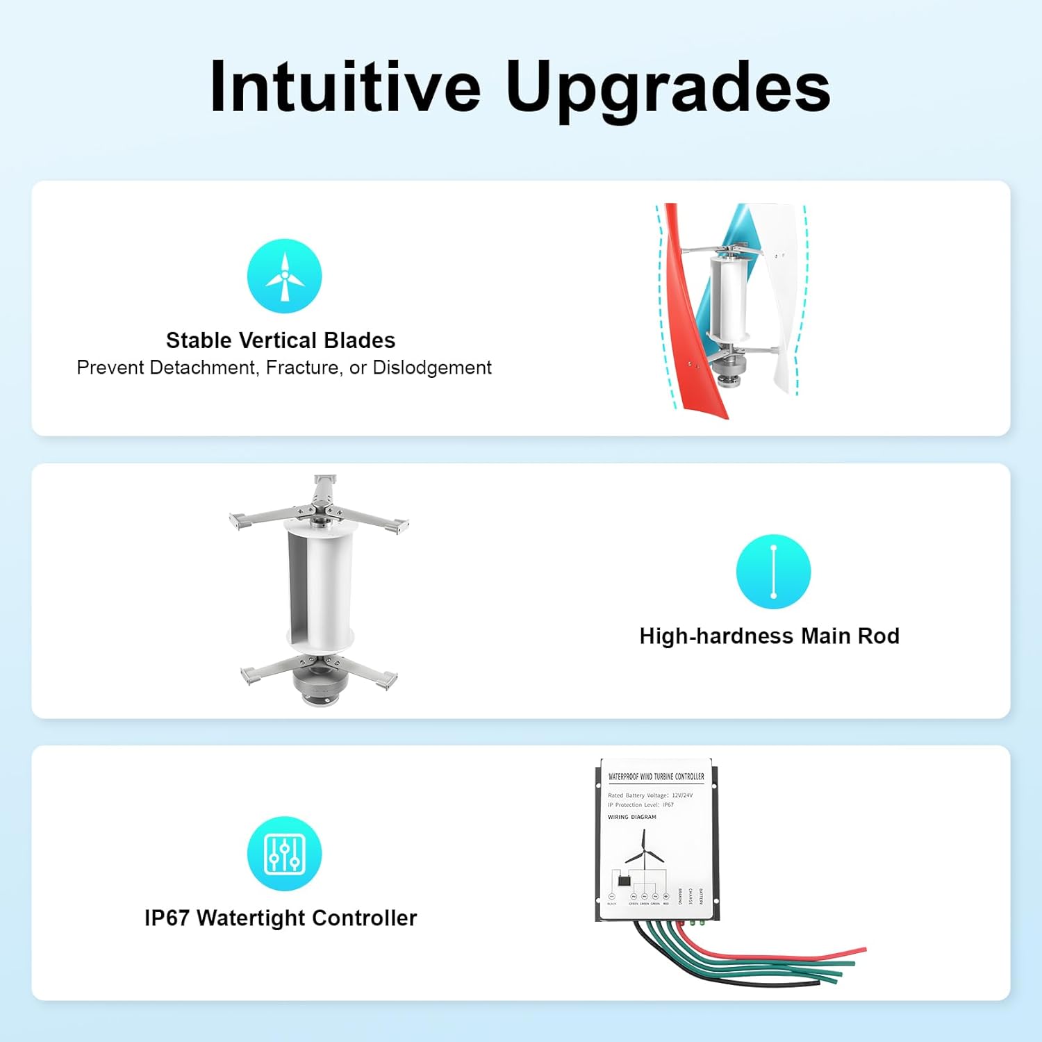 Wind Turbine, 3-Blade Wind Turbine Generator Automatic Home Windmill Kit with Controller, Home Wind Turbine System Wind Power Equipment for Boats, Gazebos, Chalets, IP67 Protection Grade