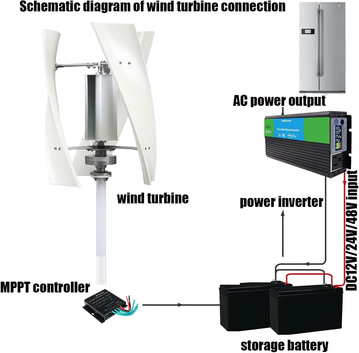 2200W 3 Blades Vertical Wind Turbine Generator Set,12V 24V 48V 220V Maglev Wind Turbine Easy to Assemble Suitable for Wind/Solar/Street/Mountainous Areas