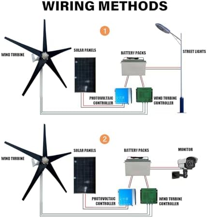 800W Wind Turbine Generator Kit - 12V/24V/48V, MPPT Controller, 5 Black Blades, Perfect for Home Roofs, Streets, and Outdoor Use - Efficient Renewable Energy Solution