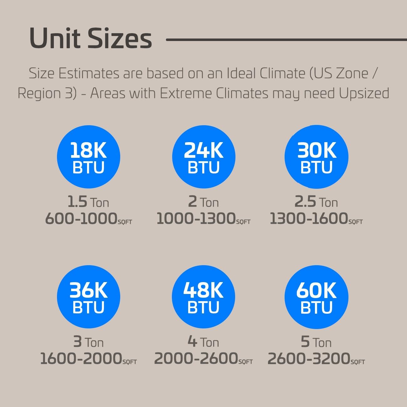 ACiQ Essentials 2 Ton 17 SEER2 Central Inverter Heat Pump Split System with 10kW Back-up Heat Kit & 50' Install Kit - R32 | 24000 BTU, High Efficiency, Upflow/Left Horizontal, Heat AC/Heating System