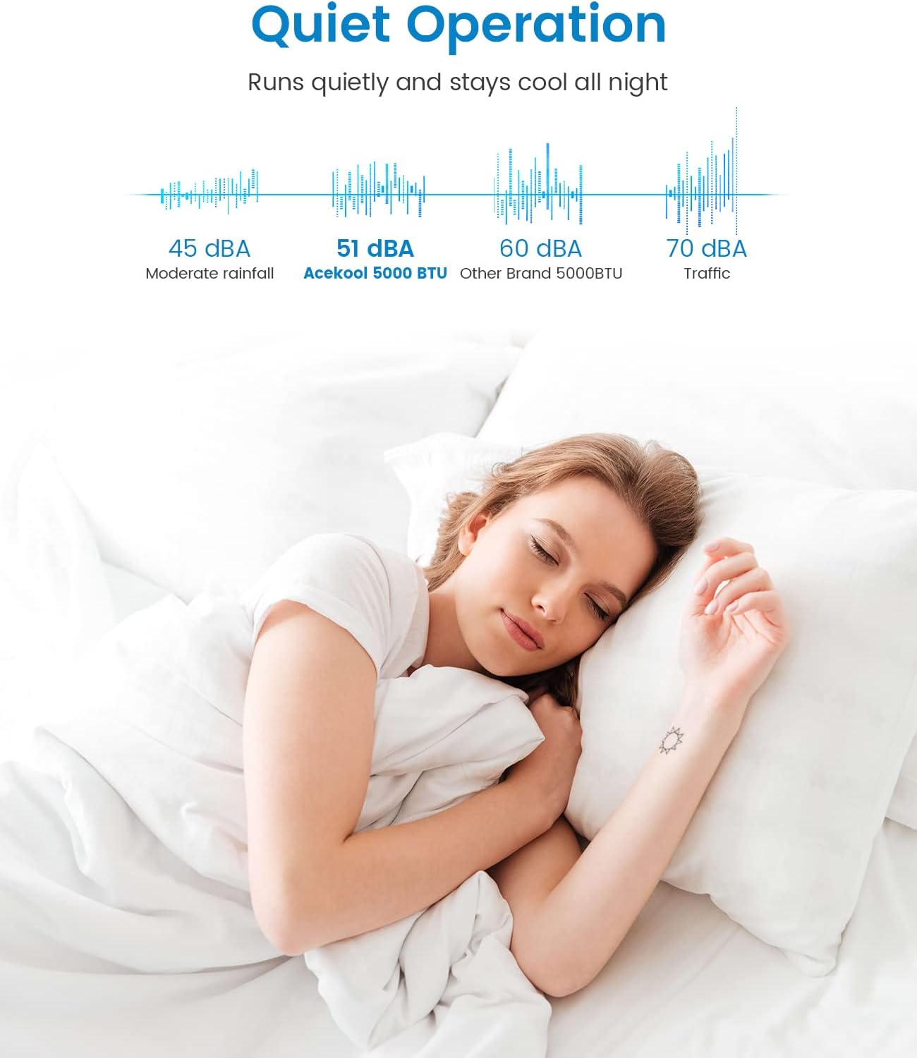 5,000 BTU Window Air Conditioner, Cools Up to 150 Sq.Ft., Quiet Operation, AC Window Unit With 7-Speed Temperature Sdjustment, 2 Fan & Cooling Speeds, White