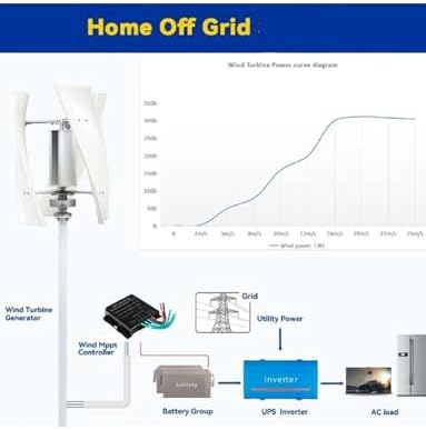 100W Vertical Wind Generator Kit for Home & Camping - Quiet 3-Blade Turbine with MPPT Charge Controller for 12V/24V/48V Power Solutions