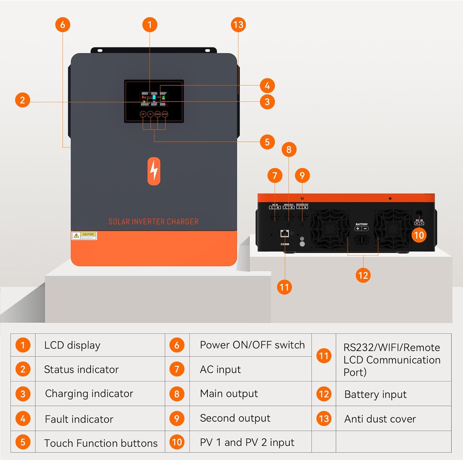 4200W Solar Inverter, 24V to 220-230VAC, Off-Grid Hybrid Inverter with 100A MPPT Solar Charge Controller, Max PV Array 4.2KW, Max.PV Open Circuit 500V, Built-in WIFI, With 24V Lead-Acid & Li Batteries