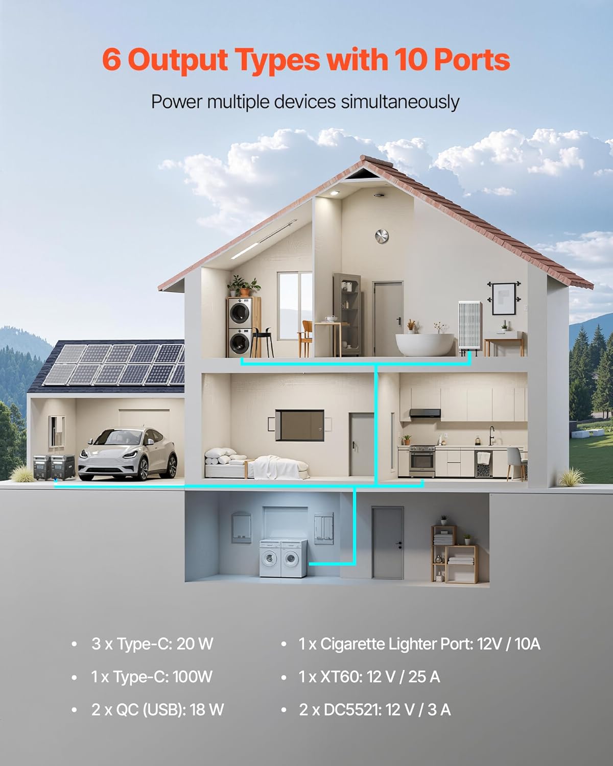 VEVOR Portable Power Station, 3600W 3840Wh Power Station Solar Generator with 10 Output Ports & Adjustable Input Power, Expandable LiFePO4 Battery Backup for Home Camping RV (Solar Panel NOT Included)