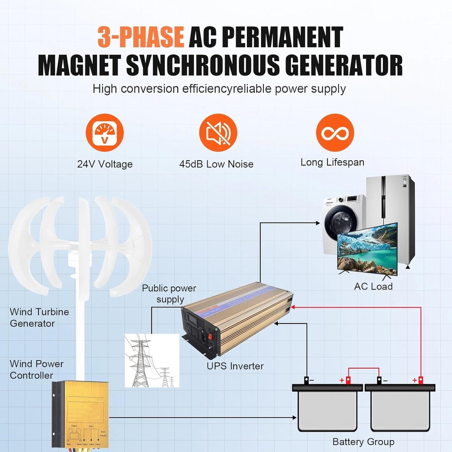 100W/200W/300W/400W 12V/24V Red Vertical Axis Wind Turbine Lantern Generator with Controller 5 Blades, Low Speed, Permanent Magnet Levitation Generator, Low Noise(400W,12V)