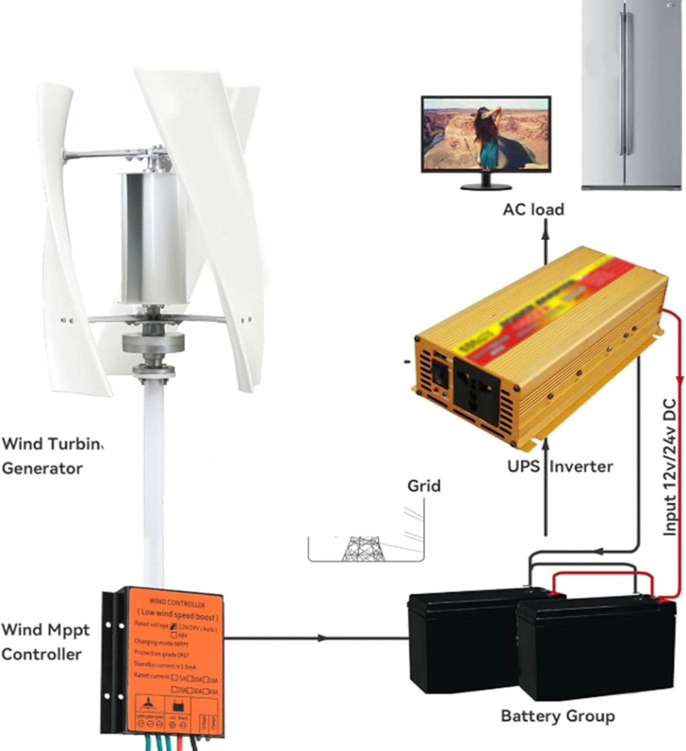 24v,3000W Wind Turbine Generator Set, 3-Blade Household Noise Free Windmill Generator 12V 24V 48V 220V with Controller Suitable for Ships, Terraces, Cabins, Homes