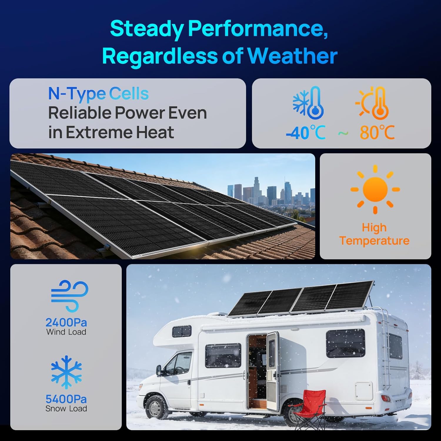 ECO-WORTHY 195W N-Type 18BB Bifacial Solar Panel, 1PC 12 Volt Monocrystalline Solar Panel with 25% High Conversion Efficiency, Ideal for RV, Boat, Roof, Farm,Home & Off-Grid Applications
