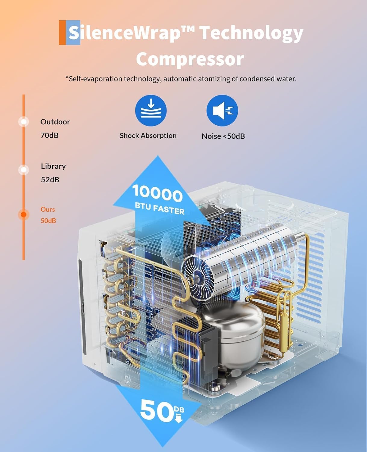 Window Air Conditioner, 10,000 BTU Capacity Covers 450 Sq Ft, Smart Home Compatible with Remote Control and with Wi-Fi Connectivity, Quick Install Window Unit for Bedrooms & Living Spaces