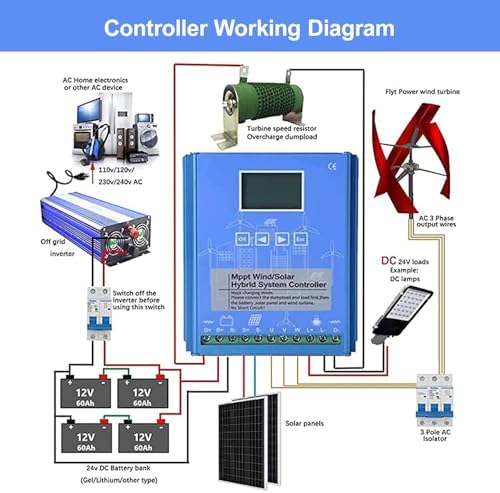 Hybrid Wind Solar Charge Controller with Unloading Resistor - Automatic Boost for Power Plants & Street Lights - Efficient Renewable Energy Solution