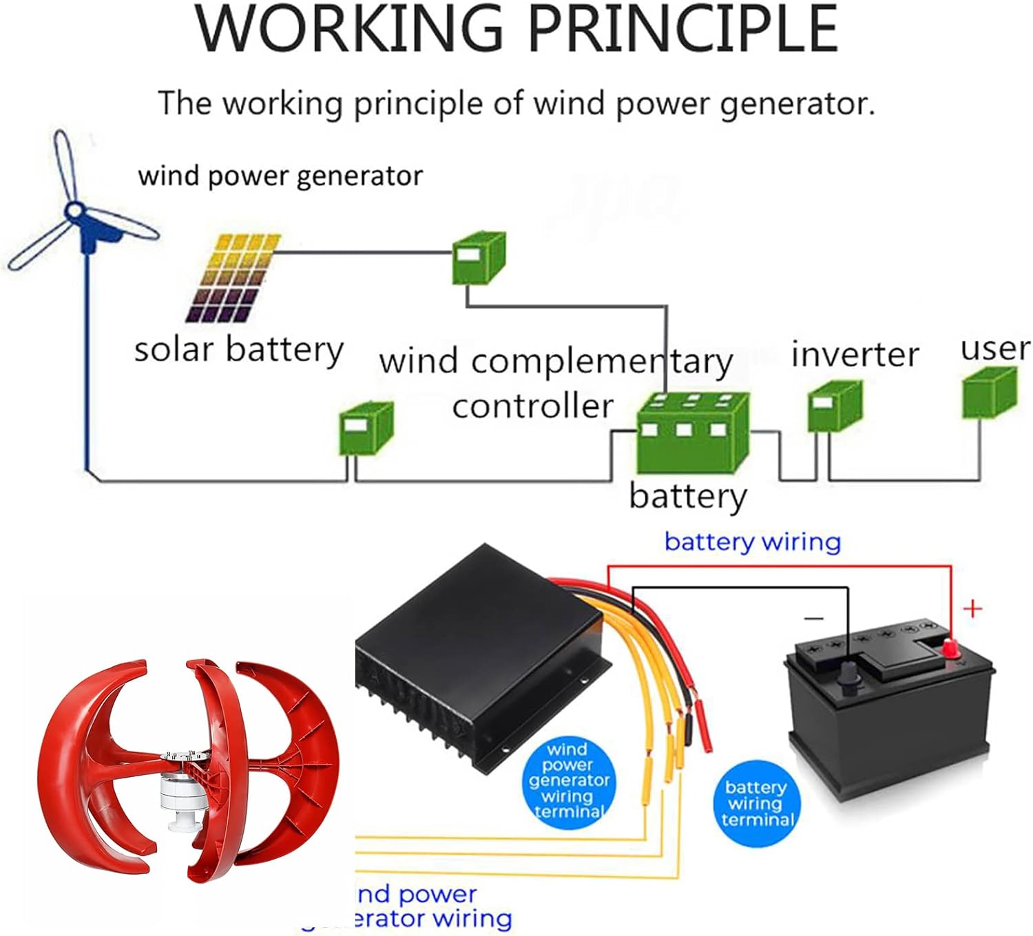12000W Low Wind Speed Starting 5 Blades Vertical Wind Turbine Kit Wind Power Generator with Controller,Work Safely in The Environment of -40℃~80℃ for Home, Camping