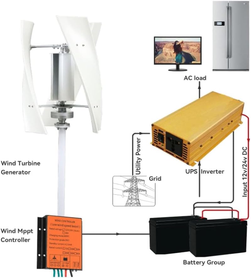 12000W Low Noise Vertical Wind Turbine Generator,12V 24V 48V 220V with Controller 3 Phase Home Use Wind Turbine Generator for Courtyard Garden Lighting (White),White,24V