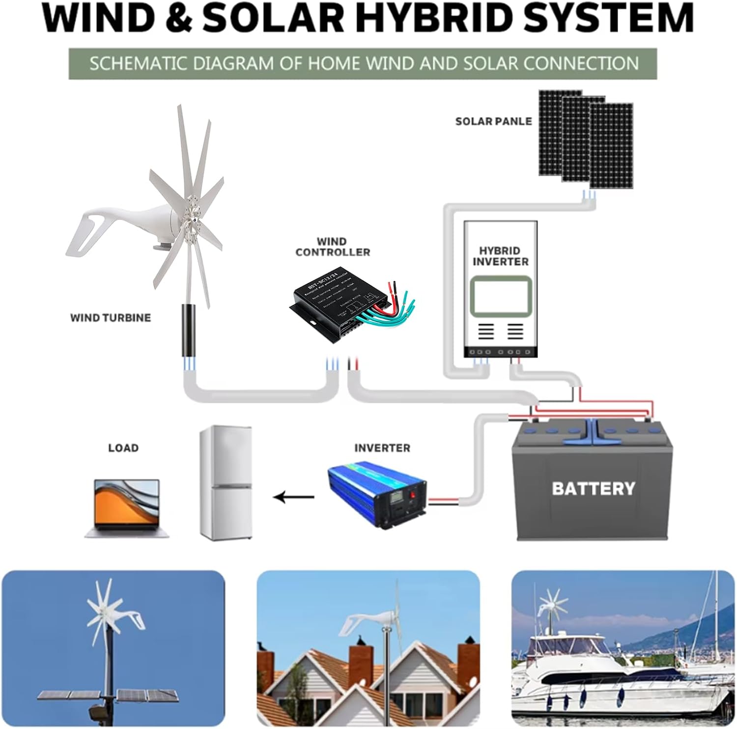 6000W 12V 24V 48V Renewable Energy Wind Turbine with MPPT Controller 8 Blades Wind Generator Kit for Solar Power Generation System Wind Turbine Generator