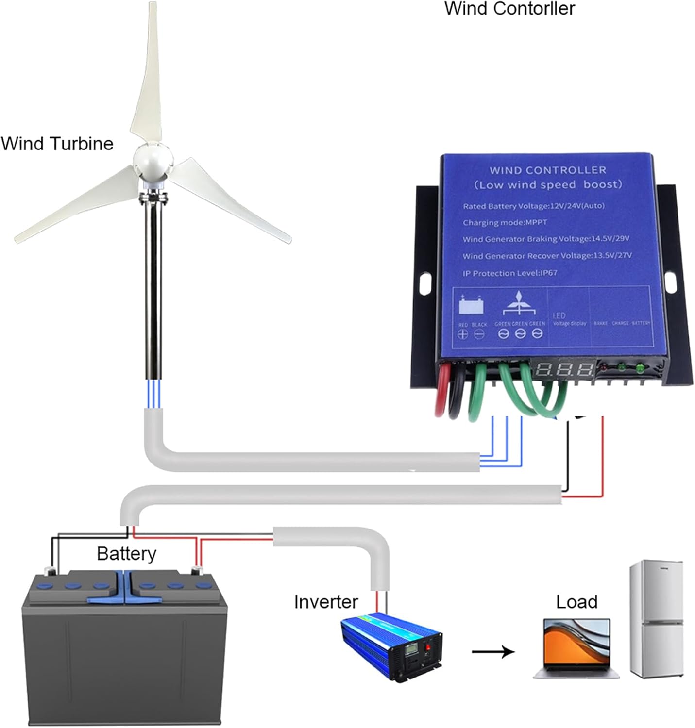 1200W-3600W Professional Wind Turbine Charge Controller - MPPT Smart Regulator for 12V/24V/48V Off-Grid Systems, with IP67 Waterproof Design