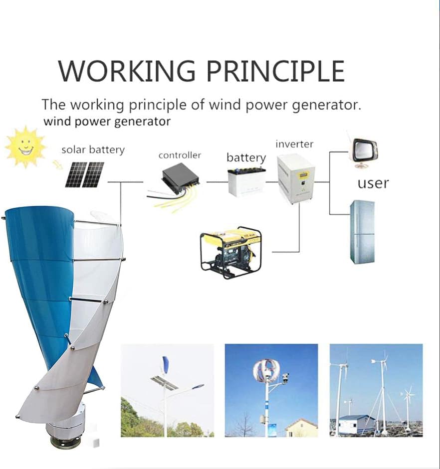 12000W Low Noise Vertical Wind Turbine Generator Kit - 110V/220V Portable Helix Design with Charge Controller & Rectifier for Efficient Renewable Energy Production
