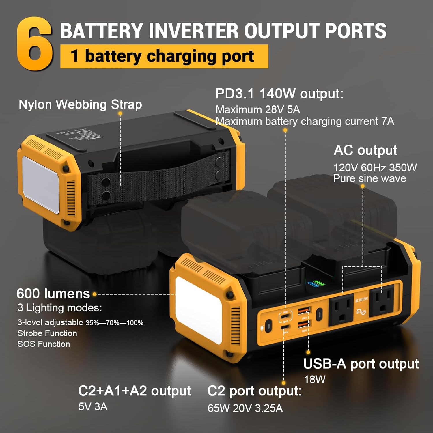 350W Pure Sine Wave Power Inverter Compatible with Dewalt 20V Battery, DC 20V to AC 120V Inverter, 7A Fast Charger & 2 AC Outlet, 2 USB Ports & 2 Type-C Ports, 600LM LED Work Light (No Battery)