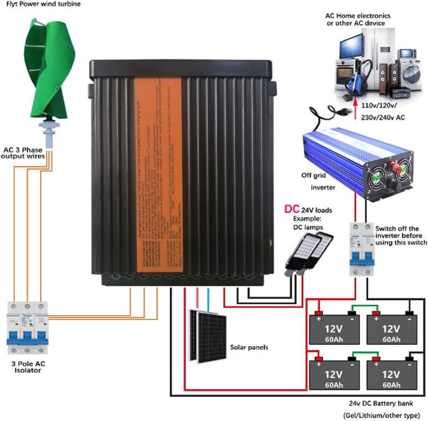 Wind Solar Hybrid Charge Controller 12V 100W PV Power, MPPT Solar Charge Controller - Waterproof Design, Multiple Output Modes, Ideal for Renewable Energy Systems (300w)
