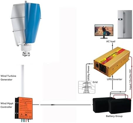 9000W Wind Turbine Generator with 2 Blades, 12V/24V/48V Power, Ideal for Farm, RV, Home - Hybrid Solar Charger System for Sustainable Energy Solutions