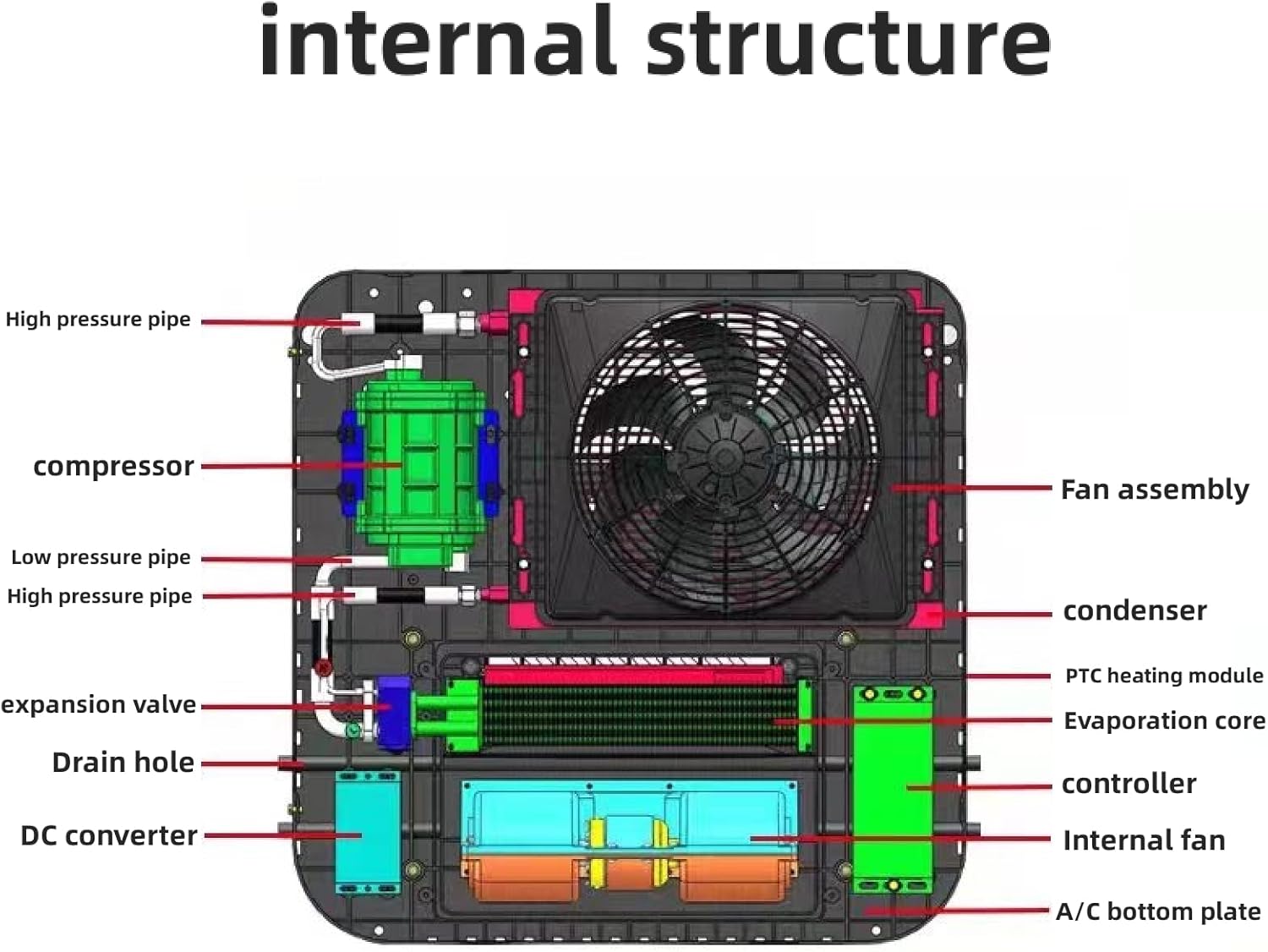 12V roof air conditioner rv ac unit cooling/heating 2-in-1 silent ultra-thin air conditioner for camping vehicles, school buses, buses, trailers, RVs, vans, trucks, etc (12, Volts (DC))