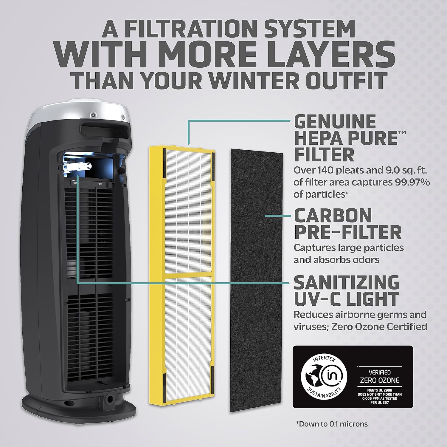 Germ Guardian AC4825 Air Purifier Bundle with FLT4825 True HEPA Replacement Filter, Quietly Filters Allergies, Pollen, Smoke, Dust, Pet Dander, Mold,Odors, UV Light Sanitizer Eliminates Germs, 22 in.