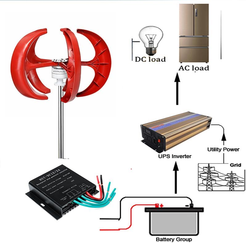 48V 12000W Low Noise Vertical Wind Turbine Kit, 5-Blade Wind Power Generator for Home & Camping, Efficient Low Wind Speed Start with Controller