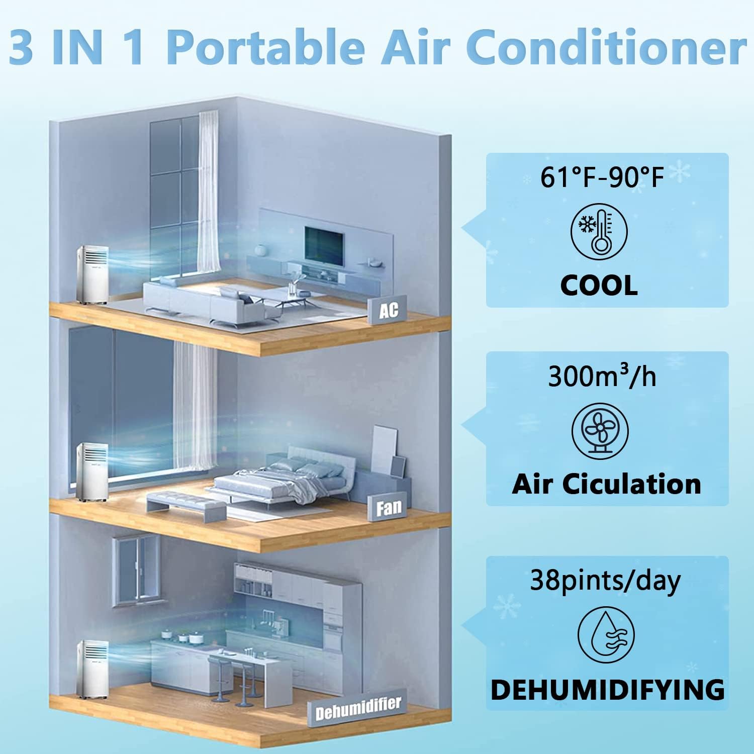 Portable Air Conditioner
