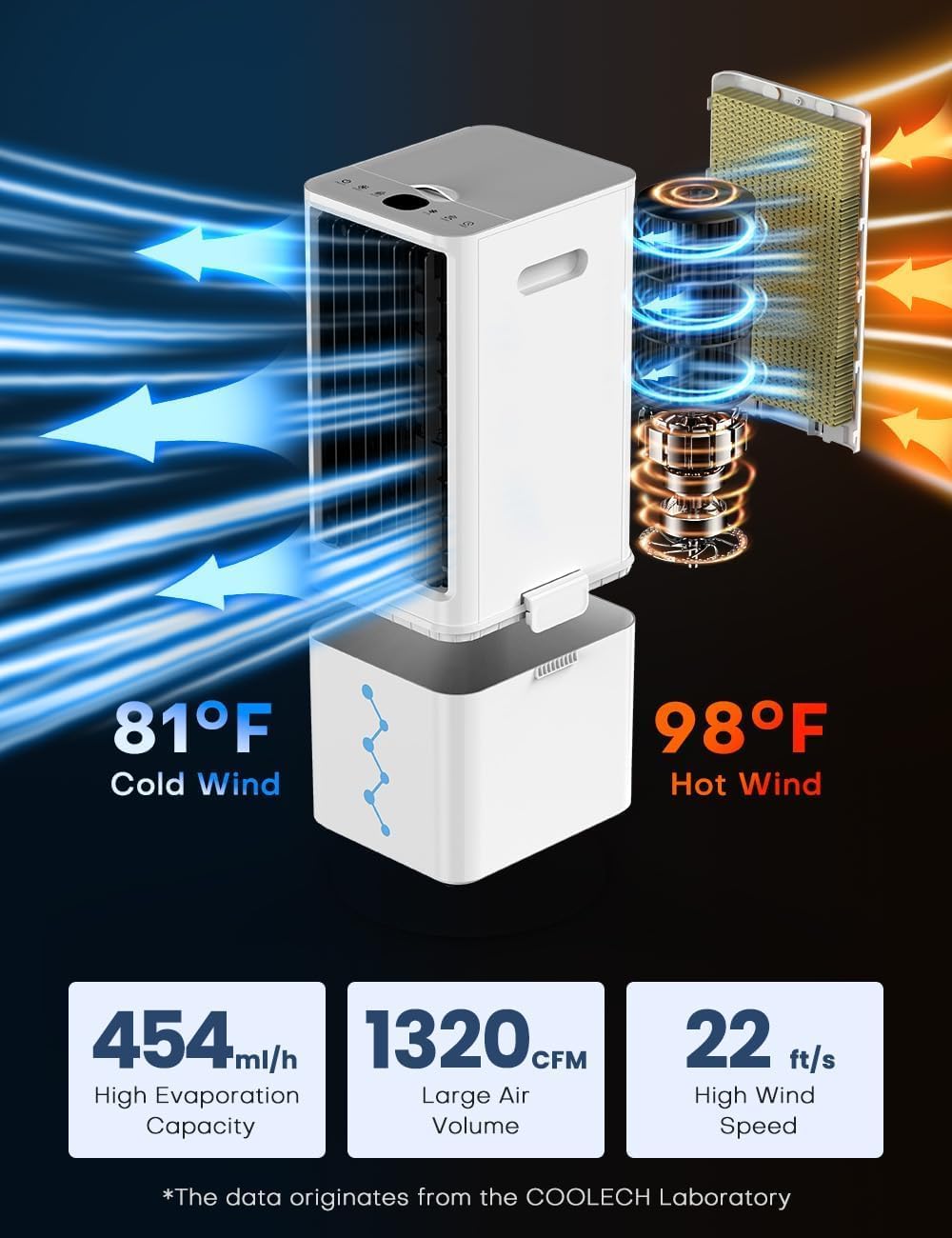 Evaporative Air Cooler w/ 4 Modes & 3 Speeds, Waterless Alert, 2.4-Gal Tank for 20H Cooling, 12H Timer, 20FT Remote, 70° Auto Swing Windowless Air Conditioner, Portable AC Unit for Bedroom