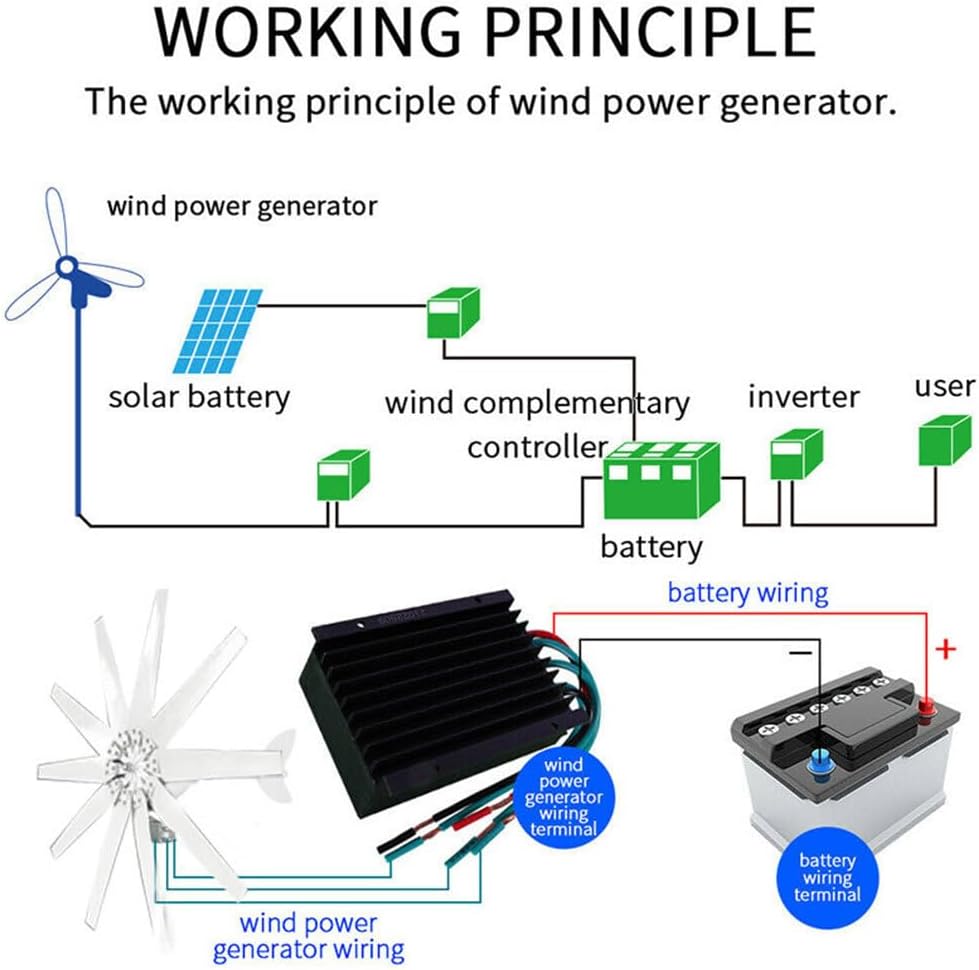 48v,14000W 12V/24V Wind Turbines Generator, 8-Blade Fan Wind Turbines Generator Kit, Electromagnetic Electricity Producer Equipment(Low Noise)
