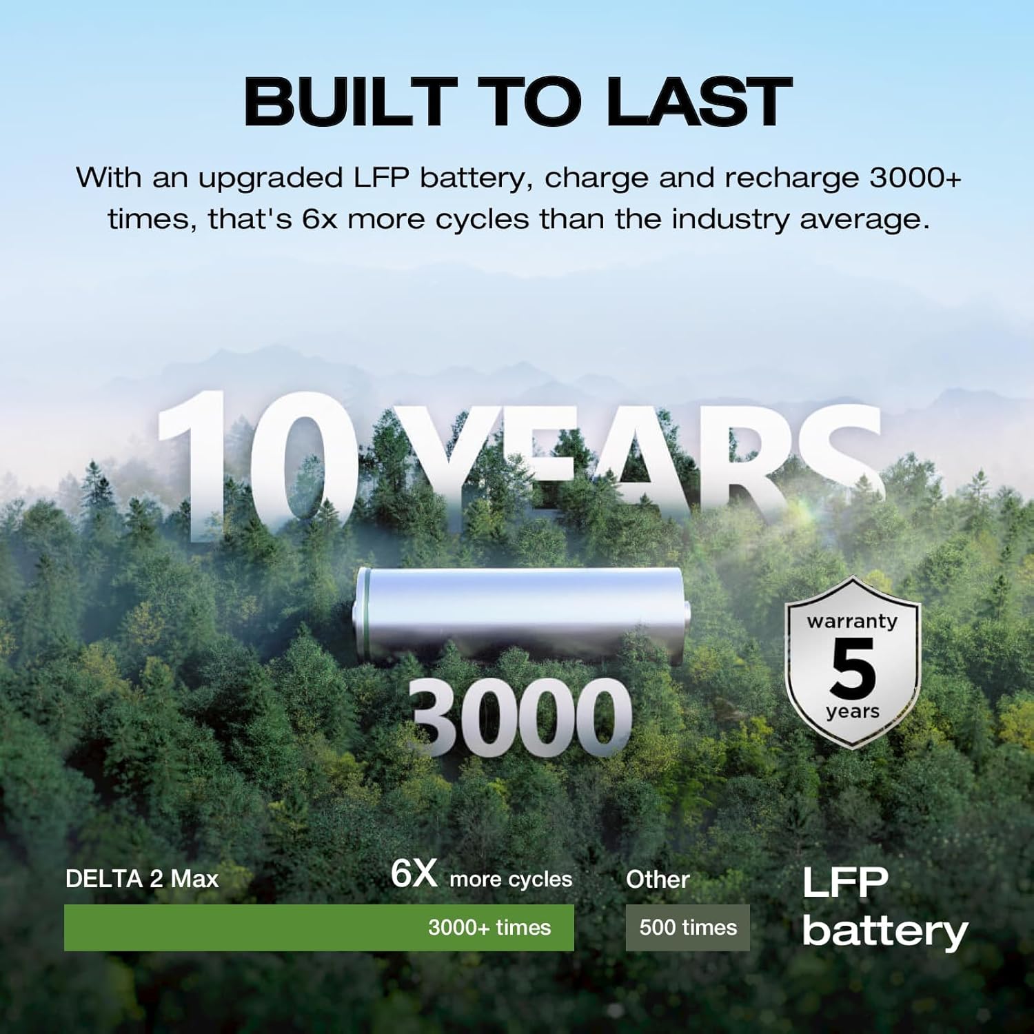 EF ECOFLOW Portable Power Station DELTA 2 Max with 400W Solar Panel and AC Charging Cable, Full Charge in 1 Hr, 2048Wh Solar Powered Generator for Home Backup(Solar Panel Optional)