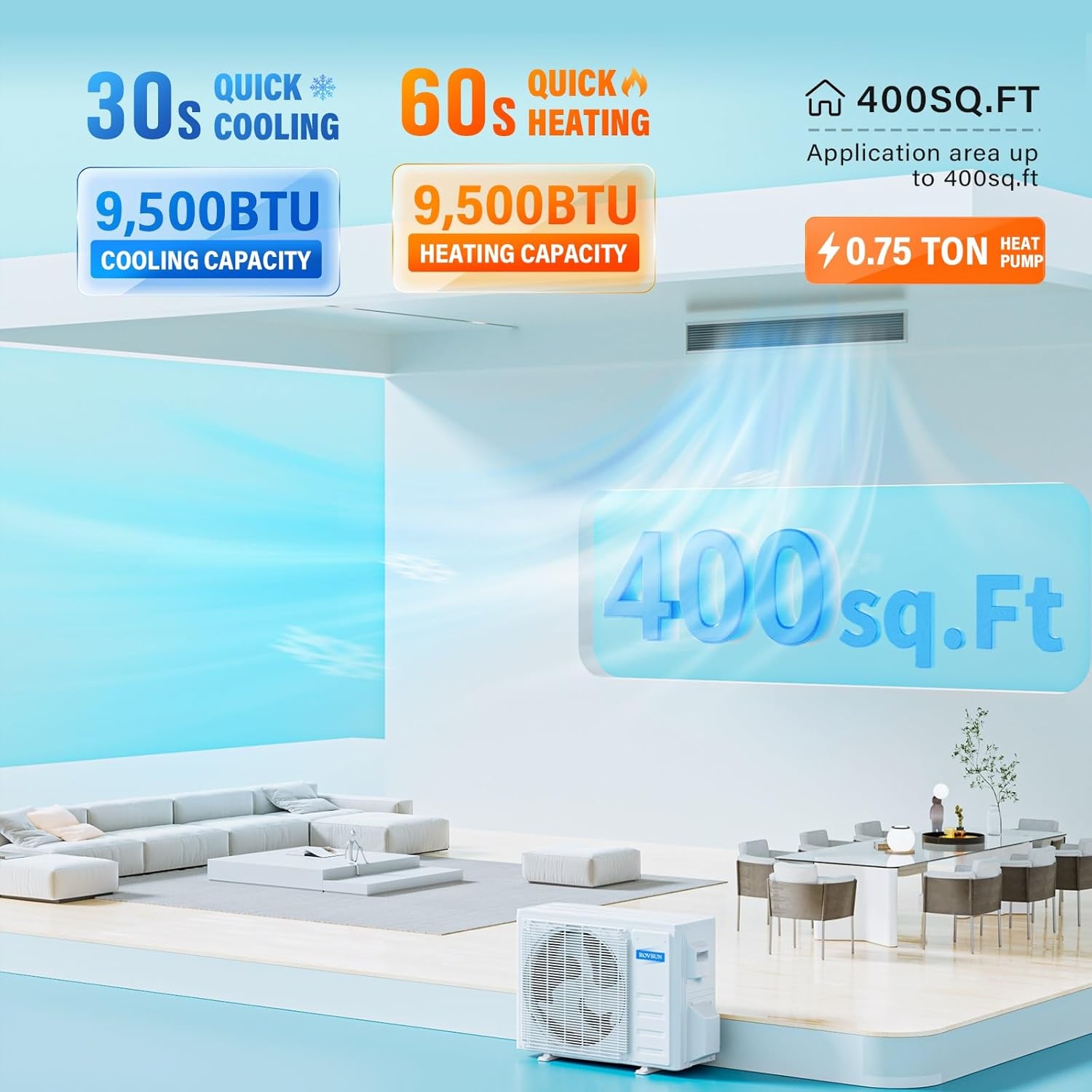 ROVSUN 9500 BTU Smart WIFI Ducted Mini Split AC/Heating System with Inverter, 24 SEER2 Concealed Duct Air Conditioner with Wired Controller, Pre-Charged Condenser, Heat Pump & Installation Kit, 230V