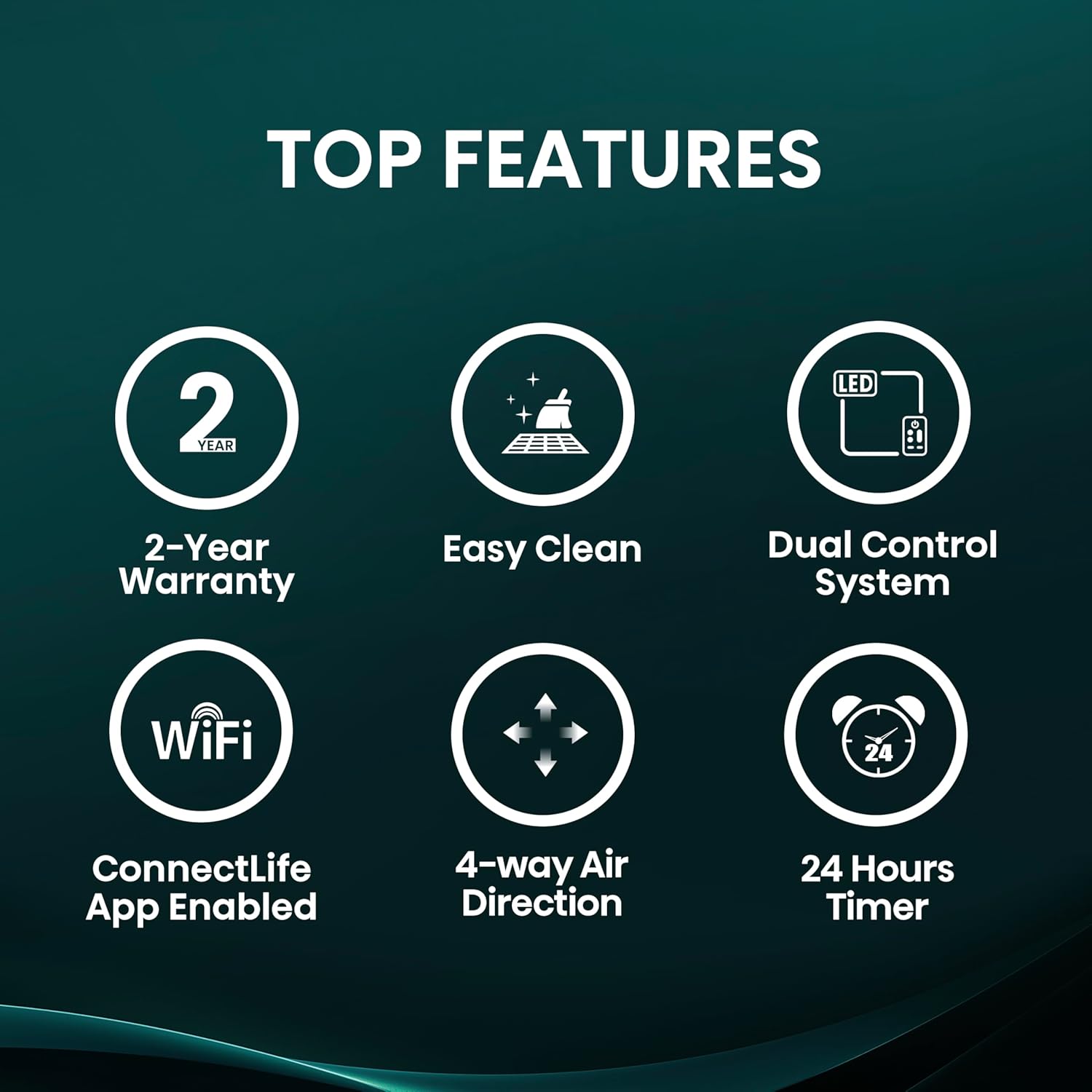 Hisense 12,000 BTU Smart Window Air Conditioner, 3 modes (Cooling, Fan, Dehumidifier), Easy Installation,Ultra Quiet, 2 Years Warranty