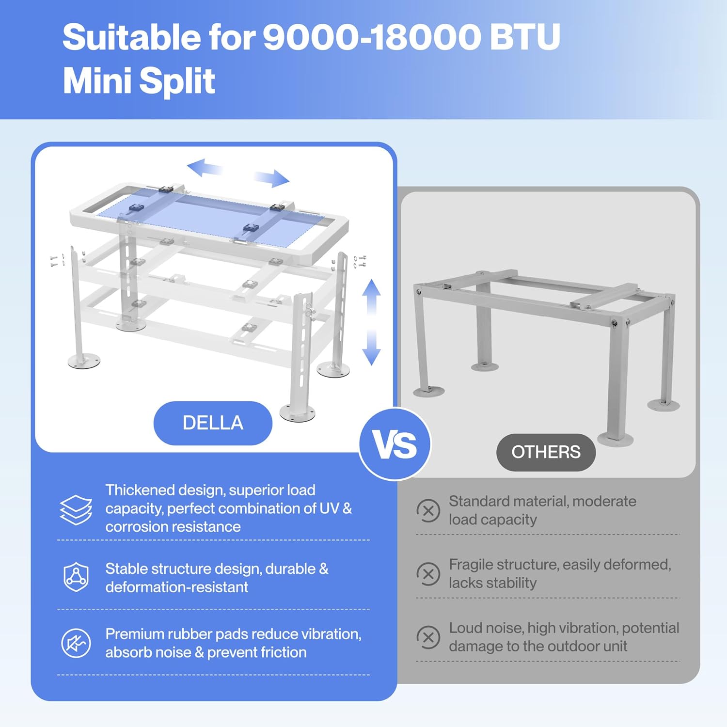 Della Mini Split Ground Stand for 9000-18000 BTU Ductless Air Conditioners Heat Pumps System & HVAC, Heavy Duty Steel Powder Coated, Adjustable Width Mini Split Condenser Stand, Max Load: 396 LBS