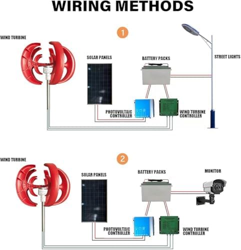 1000W Vertical Axis Wind Turbine Generator | 12V/24V/48V Lantern-Style 5-Blade Kit with Controller | Efficient Power Solution for Roofs, RVs & Streets (Color: 48V)