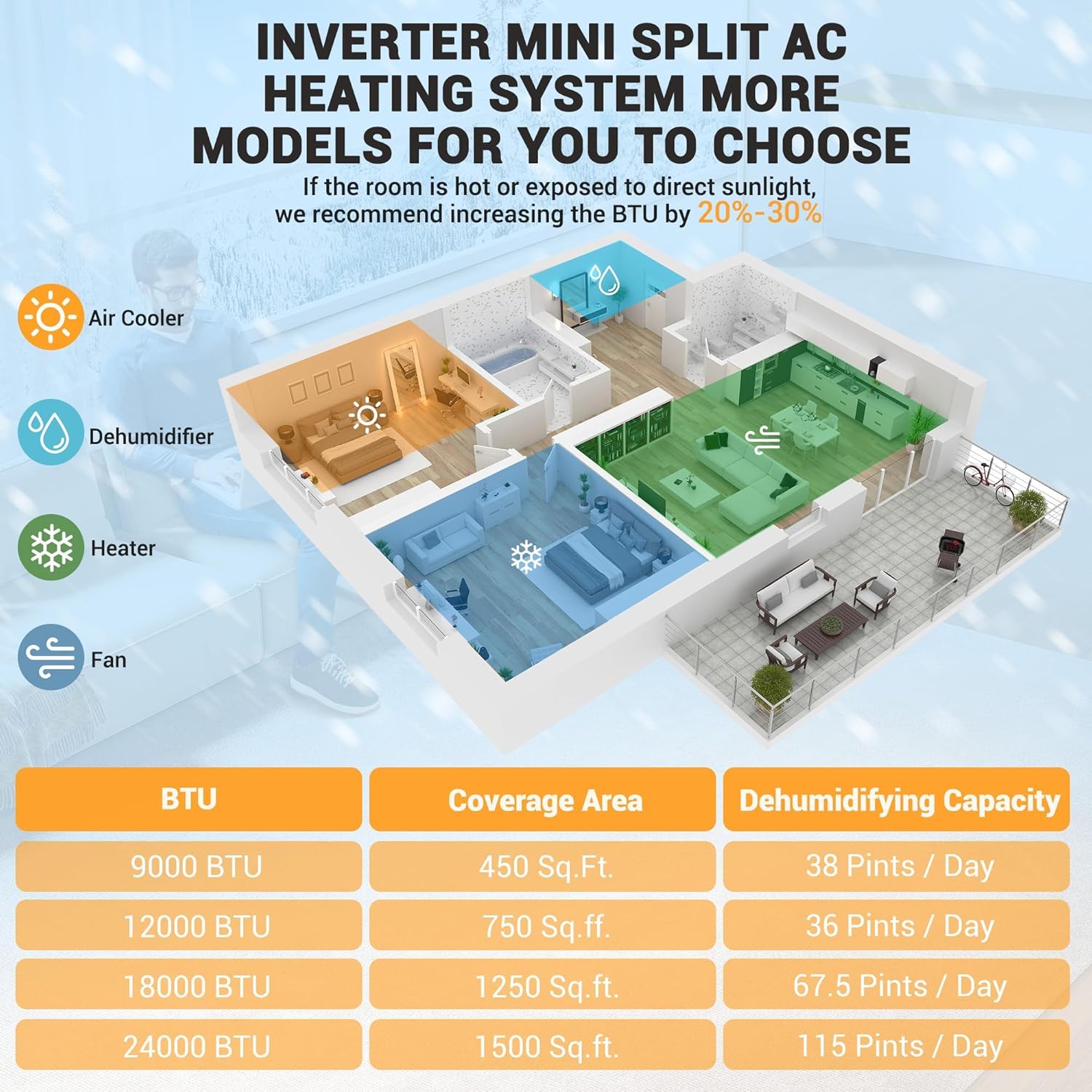 9000 BTU Mini Split Air Conditioner & Heater, 20 SEER2, Inverter, WiFi-Enabled, 230v, Ductless AC Unit with Heat Pump, Pre-Charged Condenser, Installation Kit, Compatible with Alexa/