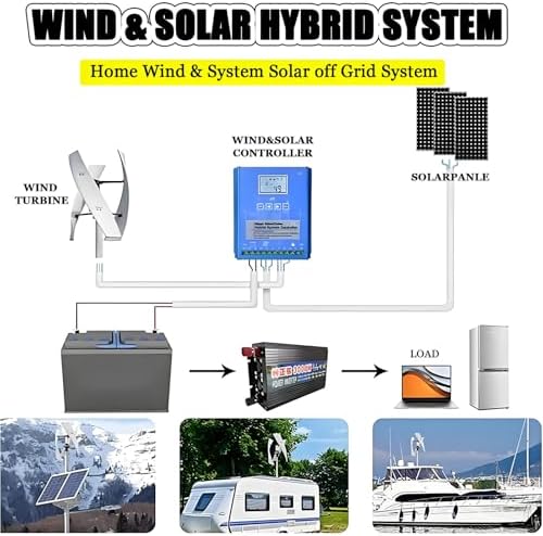 20000W Vertical Wind Turbine Kit, 12V/24V/48V, 3 Blades with MPPT Controller, Ideal for Marine, Camper, Chalet, Boat, Renewable Energy Solution