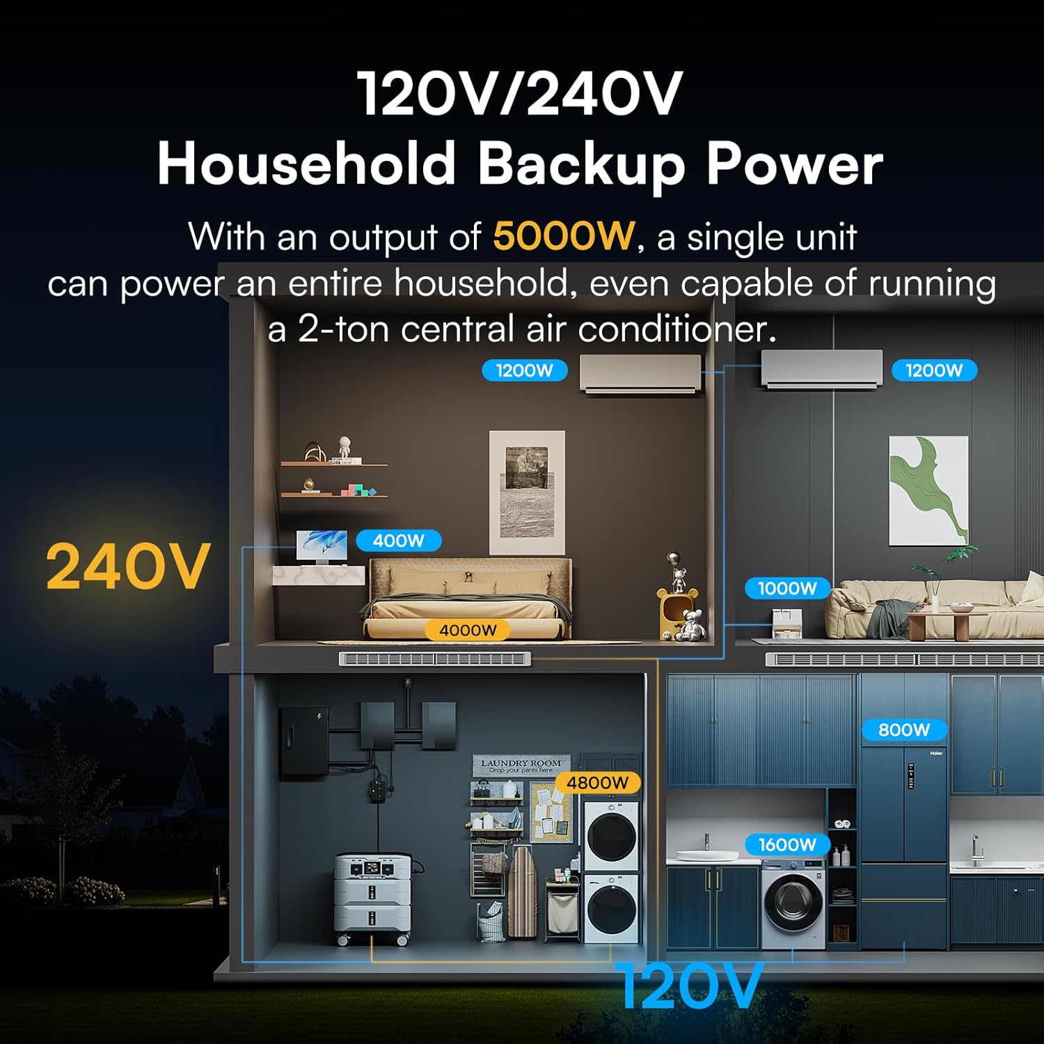 IEE SP5000 Solar Generator with 2x400W Panels Included,5000W(Peak 9000W) 120/240V Dual Voltage,5120Wh EV-Grade LFP Batteries Power Station,3500W 1.6H Fast Charge,APP & EPS Switch for Home Backup.