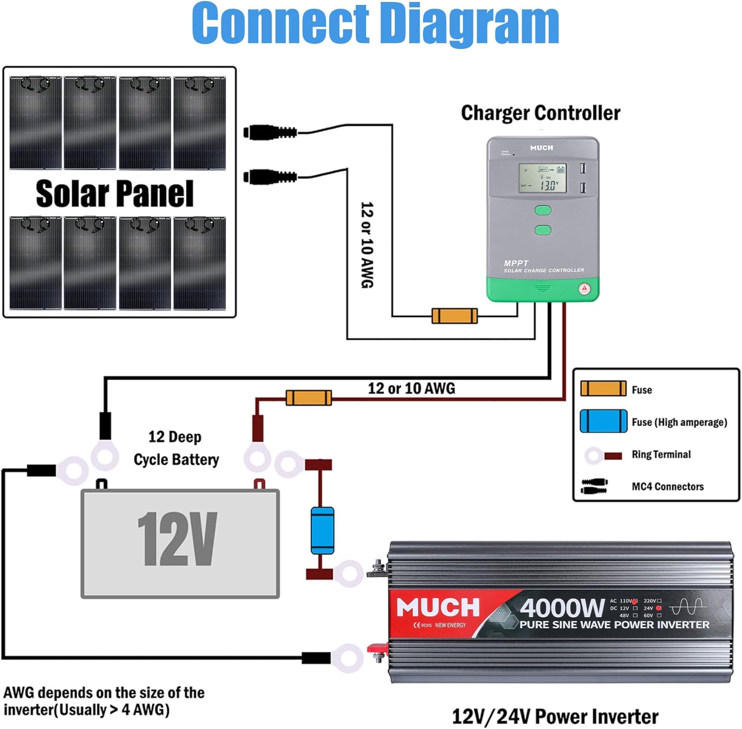 4000W Pure Sine Wave Power Inverter,Car Power Inverter 24V DC to 110V/120V AC Converter with LCD Display for Truck/RV/Home/Solar/Off-Grid (24V)
