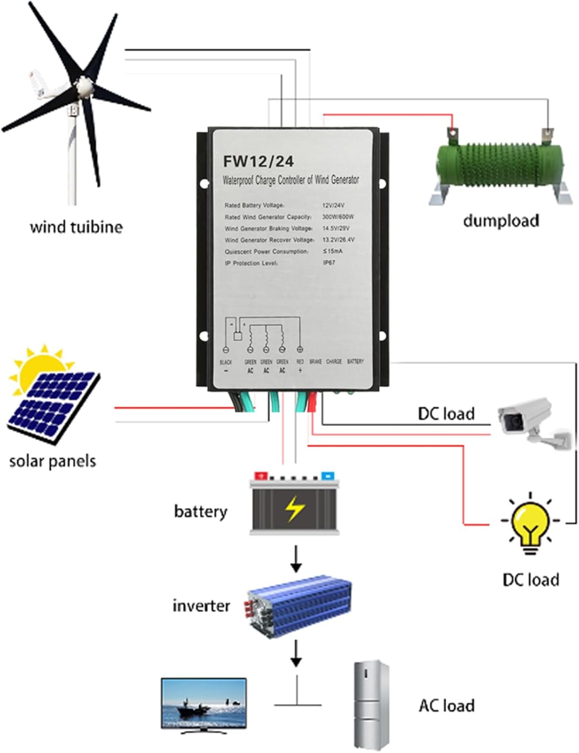 Aluminum Housing Wind Turbine Charge Controller IP67 Waterproof Technology, for Off-Grid Wind and Solar Systems(800W)