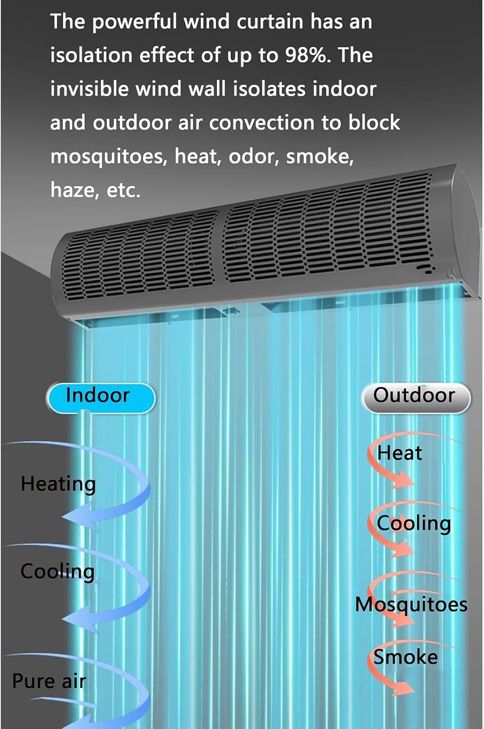 Black Strong Wind Commercial Air Curtain Machine with Remote Control, Elevator Car Shop Door Head, Efficient Wind Insulation(150cm(59inch))