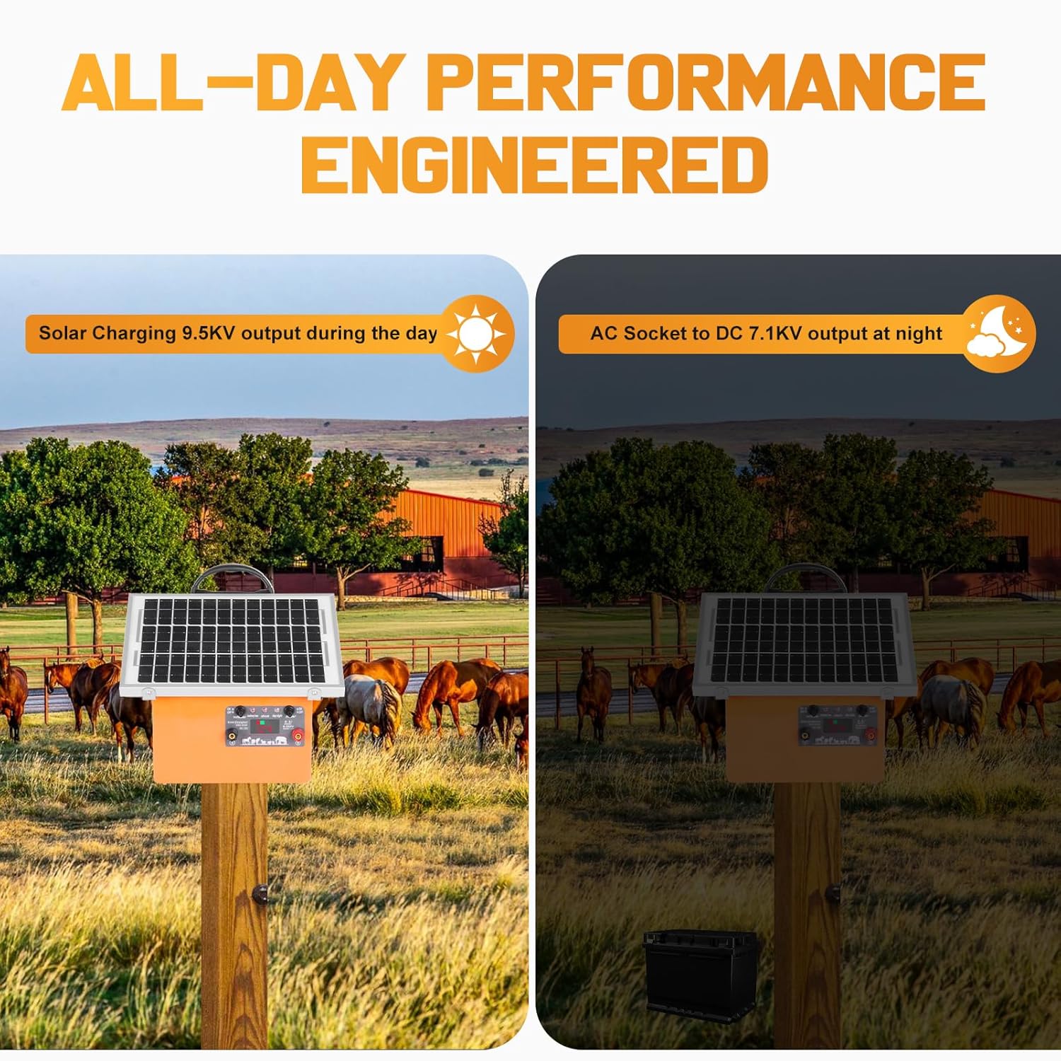20 Miles Solar Electric Fence Charger,0.5 Joule Electric Fence Kit with 7.5W Solar Panel/7Ah Battery, IP65 Waterproof,Up to 9.5KV Output Portable Solar Fencer for Livestock Poultry