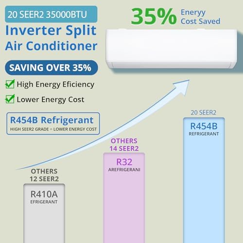 GarveeHome 2 Zone Mini Split AC/Heating System 28000 BTU (18K+18K), 20 SEER2 Dual Zone Ductless Wall Mounted Air Conditioner with Pre-Charged Condenser, 208-230V, Not Include Copper Tube Line Set