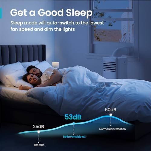 FENESTRA 5000 BTU Portable Air Conditioner Cools Up To 150 Sq. Ft, Dehumidifier & Fan Portable AC Unit